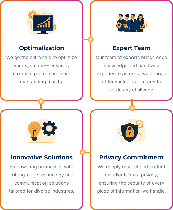 Nine Fox Lab Values